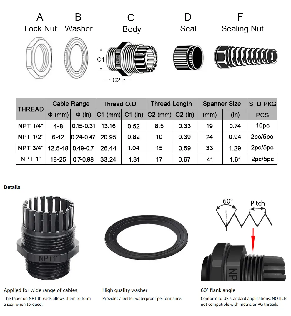 Flex Spiral Waterproof Cable Gland details