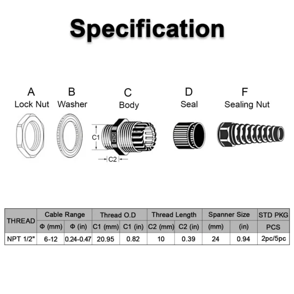 NPT Spiral Cable Gland Structure
