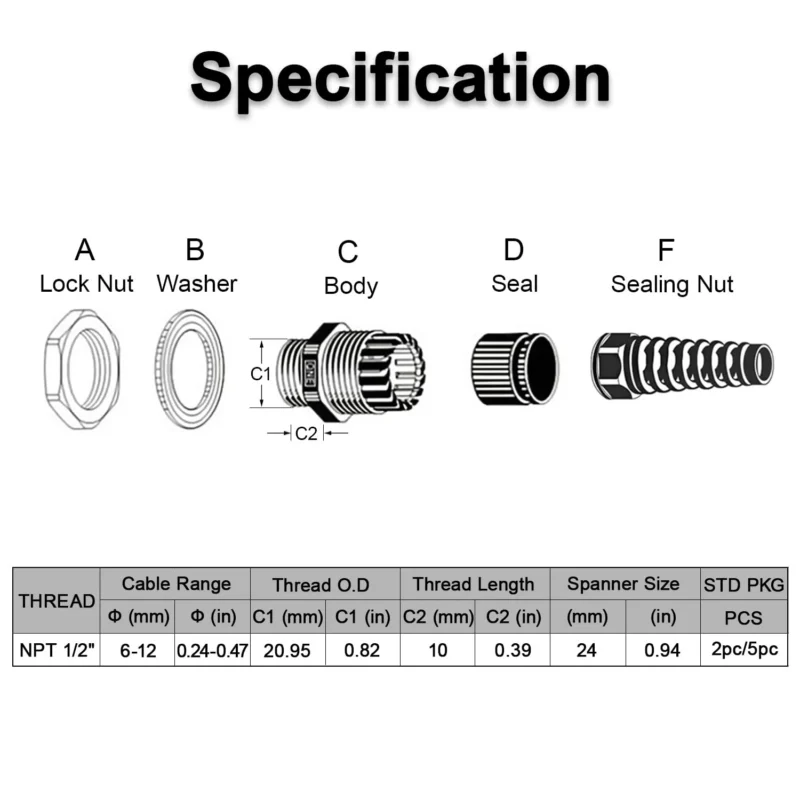 NPT Spiral Cable Gland Structure